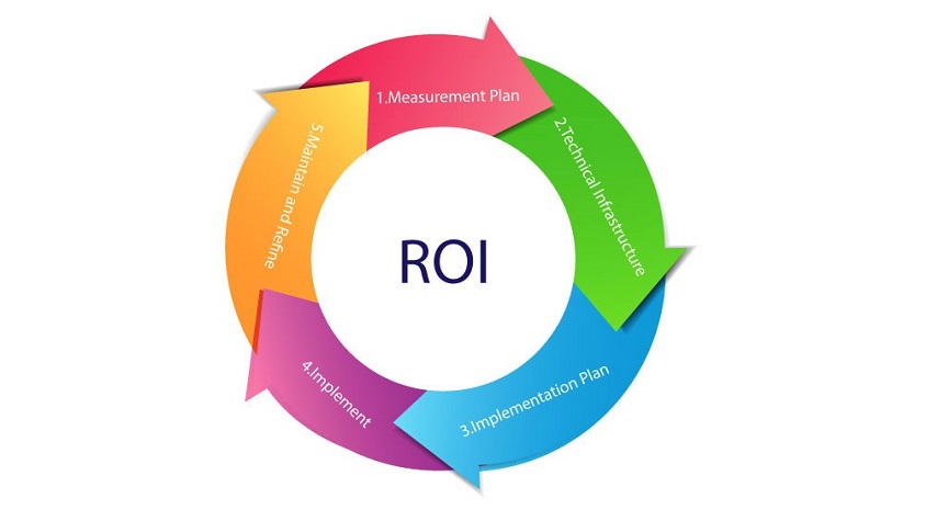 How to Measure ROI from Paid Traffic Campaigns