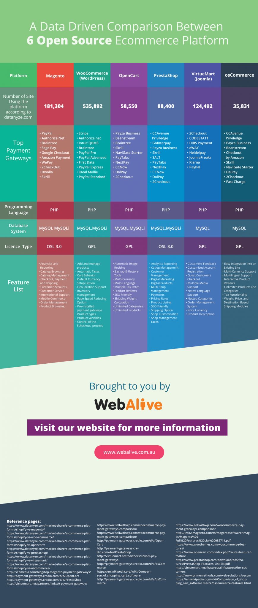 open source cms comparision infographic