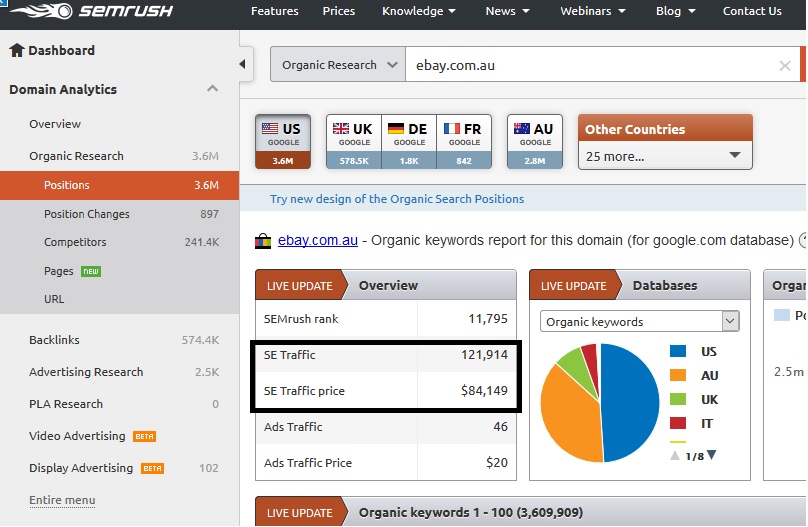 semrush organic traffic price