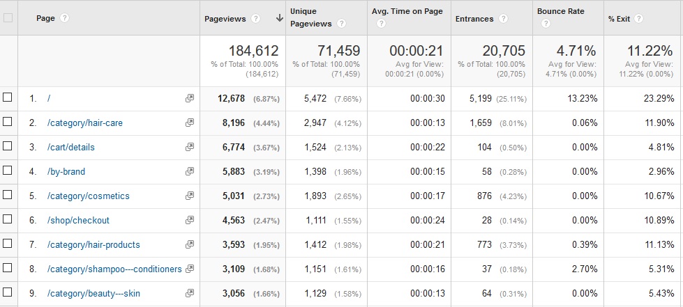 visitors behaviour on your website