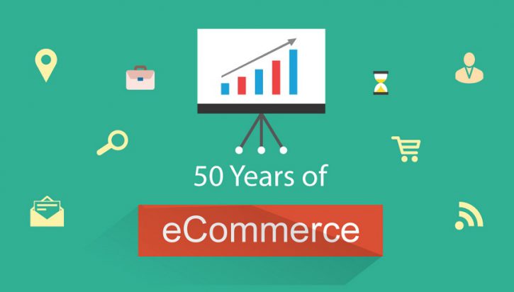 50 Years of Ecommerce [ Infographic ]