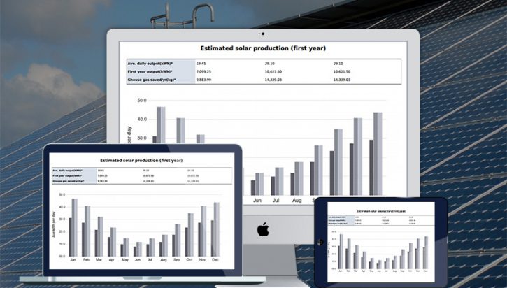 WebAlive Develops Cielo – The CRM System for Newkirk Solar