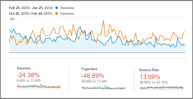 visitor graph screenshot taken from google analytics