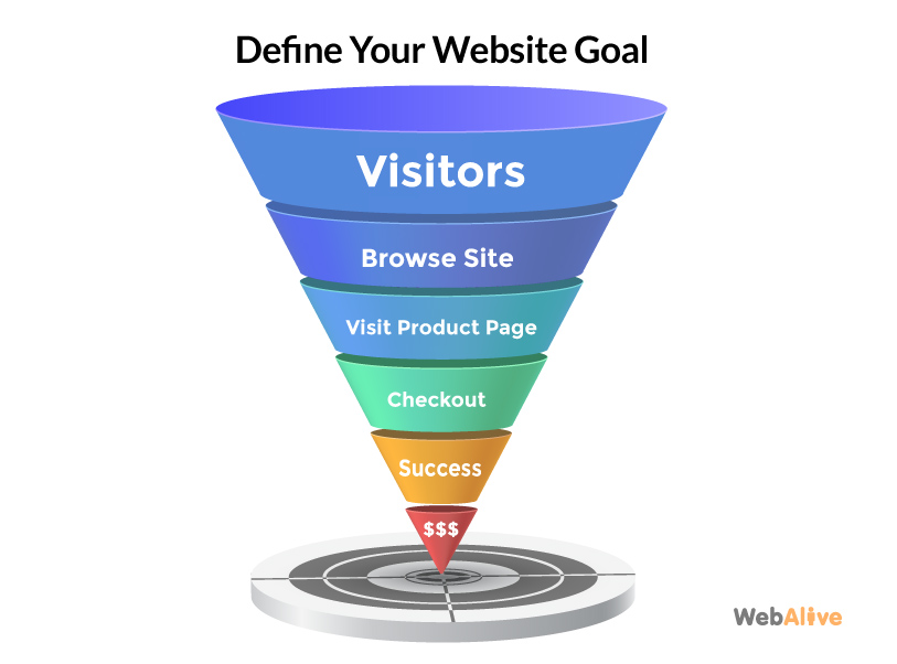 Define Website Goal