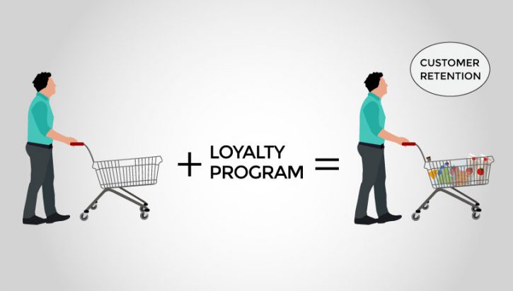 Setting up A Loyalty Program: What You Should Remember