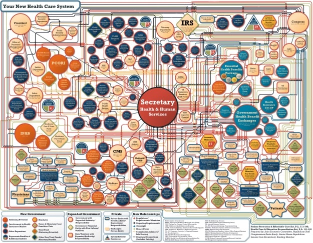 example of busy infographic