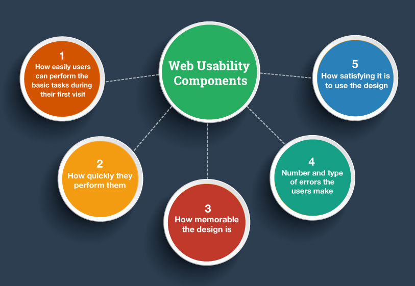 web usability componets in images