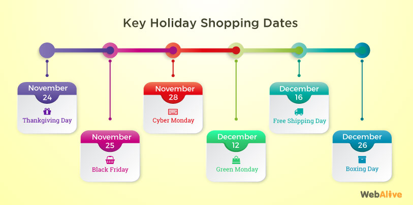 key holiday shopping dates