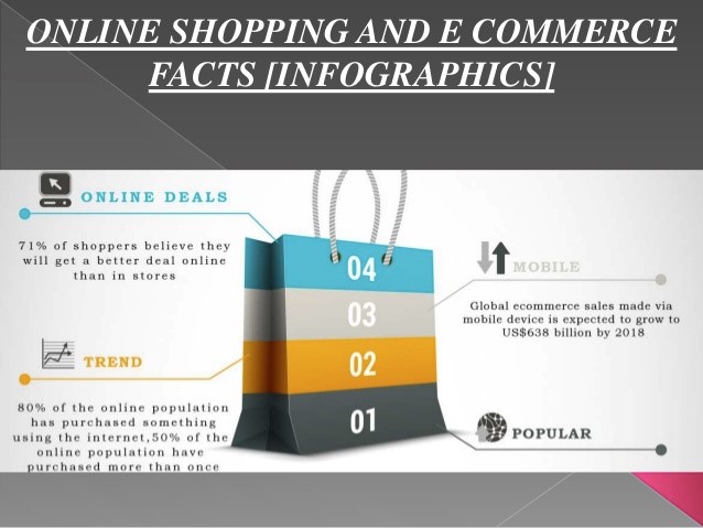 online shopping facts
