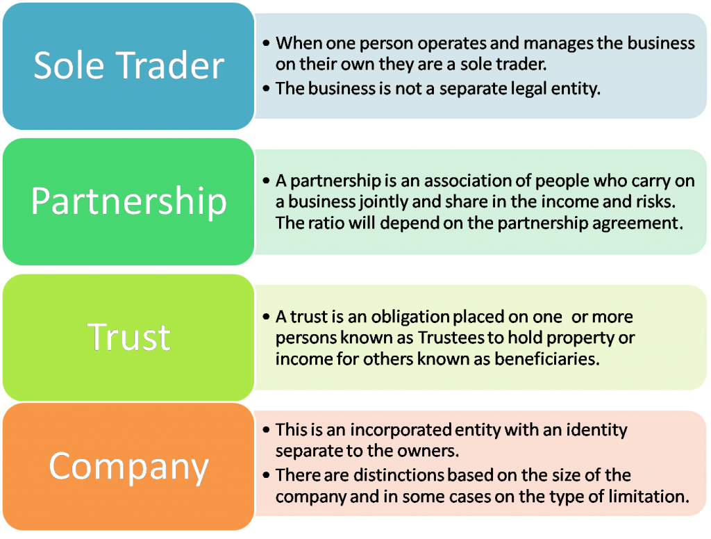 australian business structure