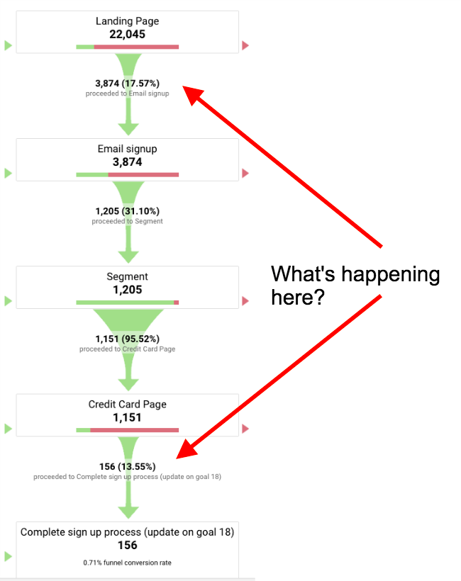 conversion funnel visualisation