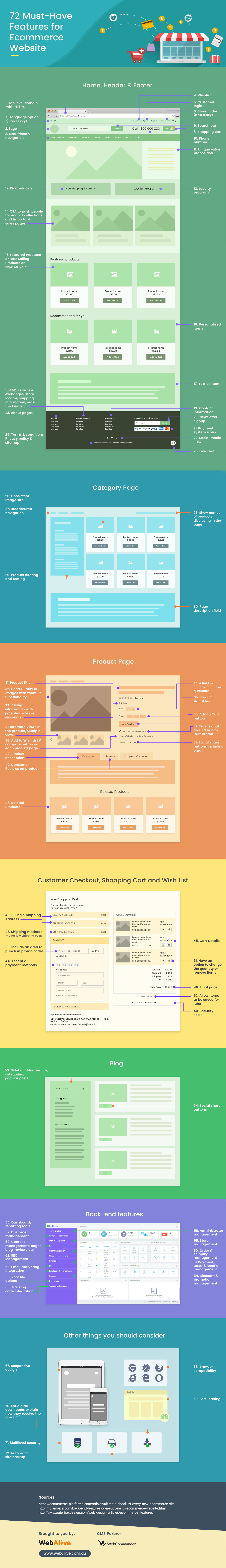 72 Must-Have Features for eCommerce Website [Infographic]