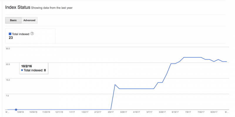 Google Search Console