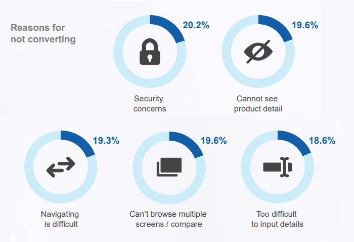 mobile web conversion issues