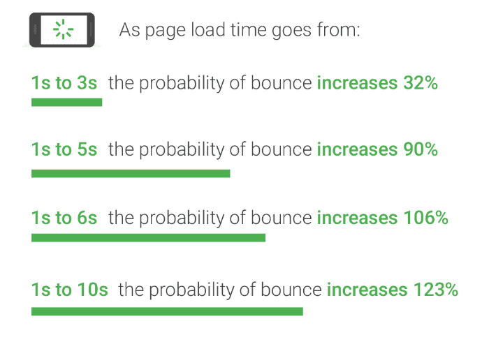 page load time mobile