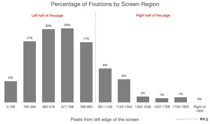 web page screen fixation