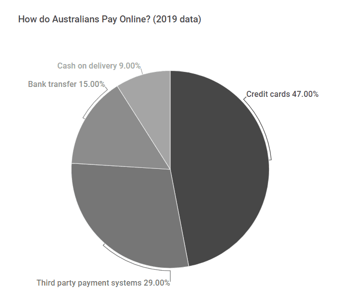 online payment methods