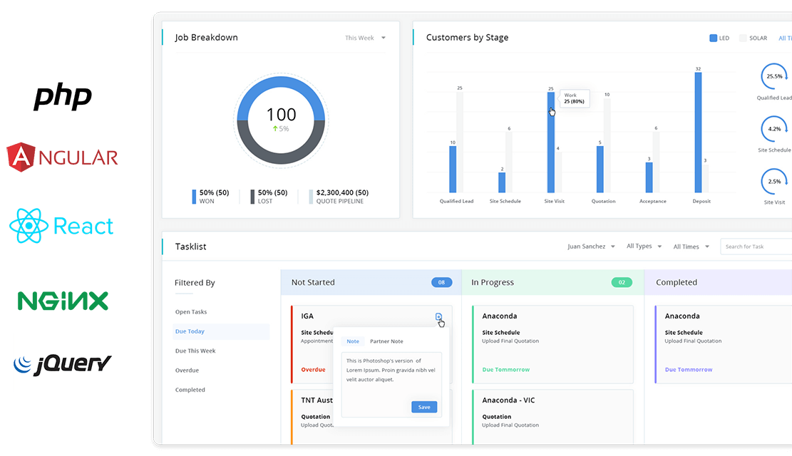 Example of a scalable dashboard with web development languages icon