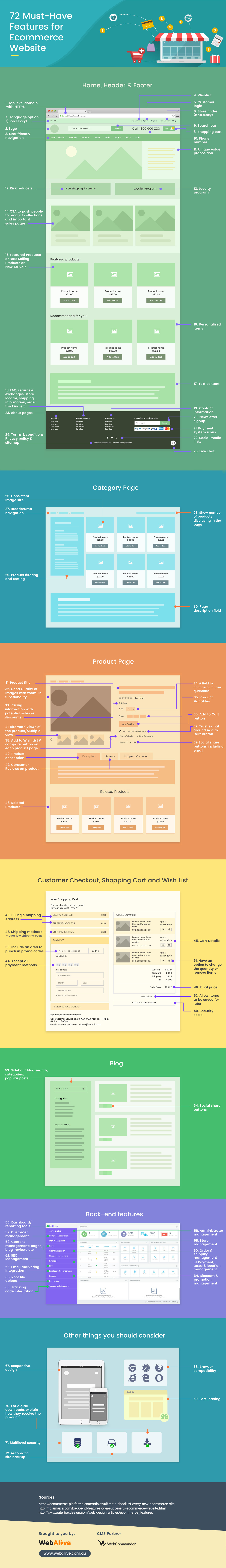 12 Critical Elements Every Website Homepage Must Have [Infographic]