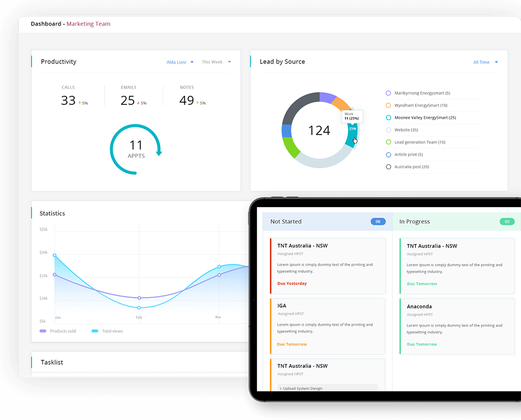 Screenshots of a marketing team's dashboard