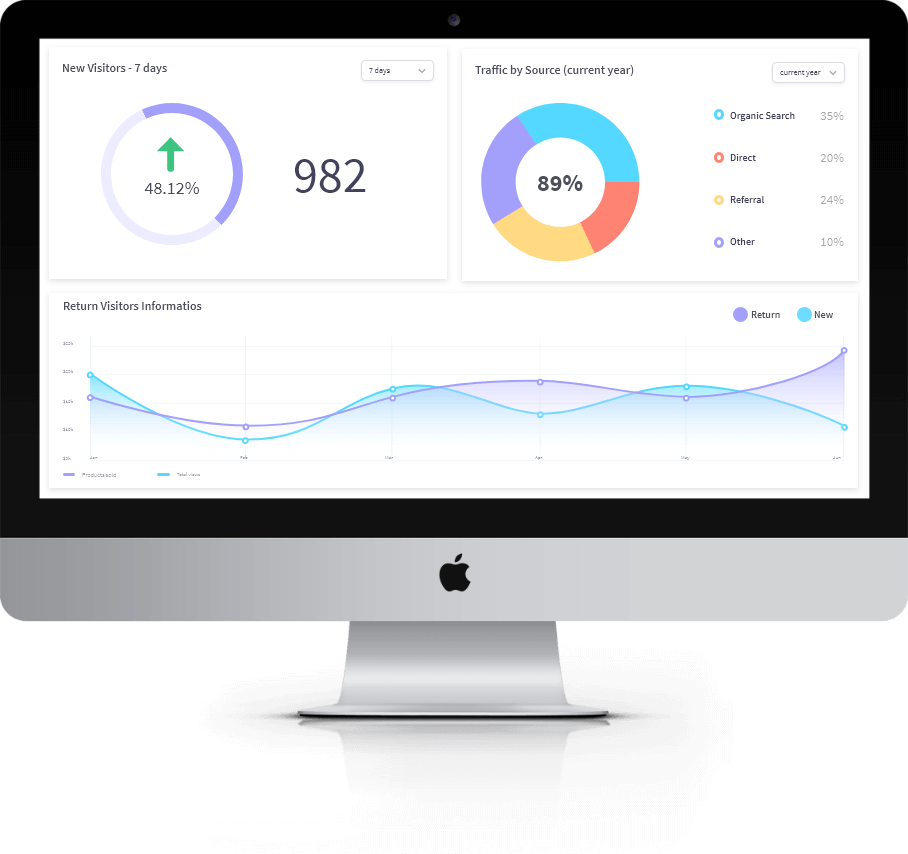 Showing new visitors and traffic sources on the analytics dashboard