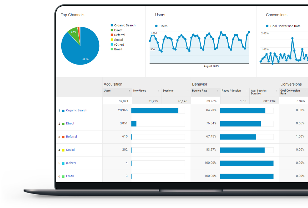 Google analytics report of a website in laptop screen