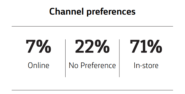 baby boomers marketing channel