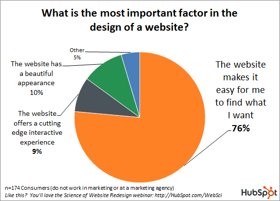 Factors that make the UX of a website effective
