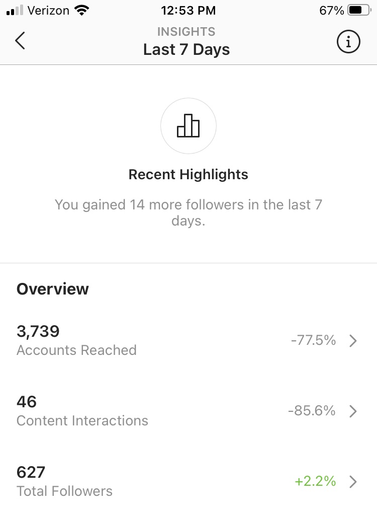 Instagram analytics dashboard