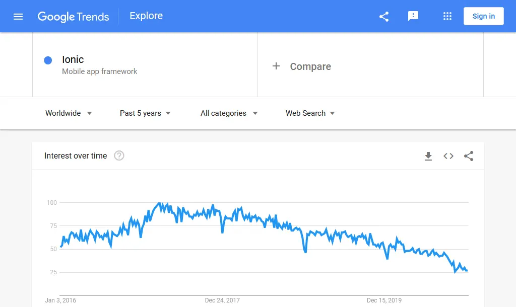 Google trends data Ionic