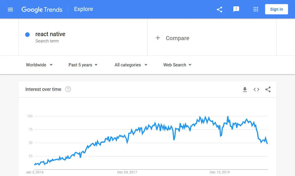 Google trends data react native search term