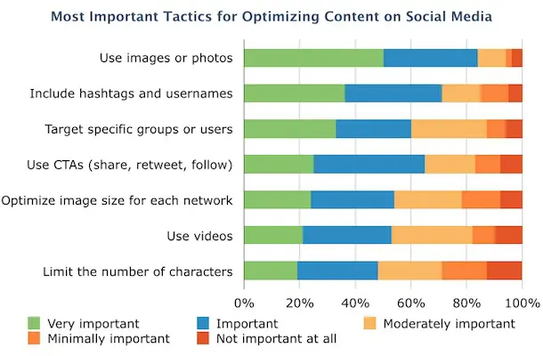 Social-Media-Optimization-Tactics