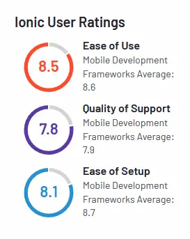 The G2 on Ionic