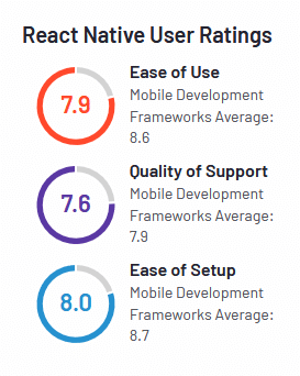 The G2 on React Native