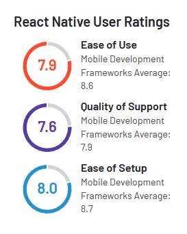 The G2 on React Native