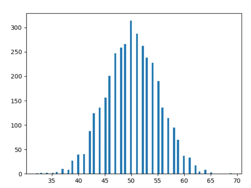 10 years data