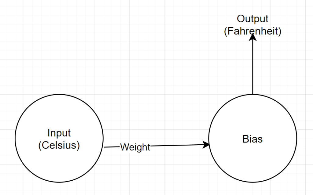 Network Structure