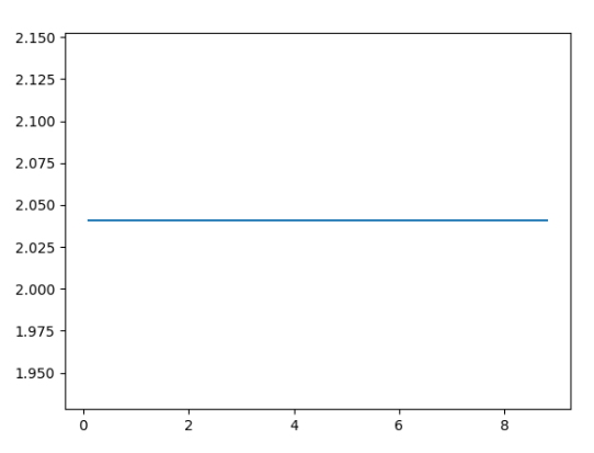 Calculus graph 02