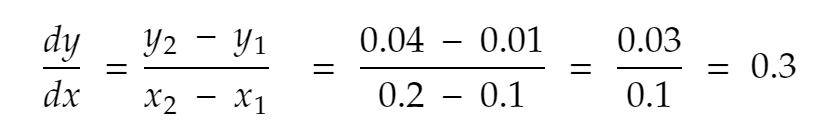 Calculus image 03