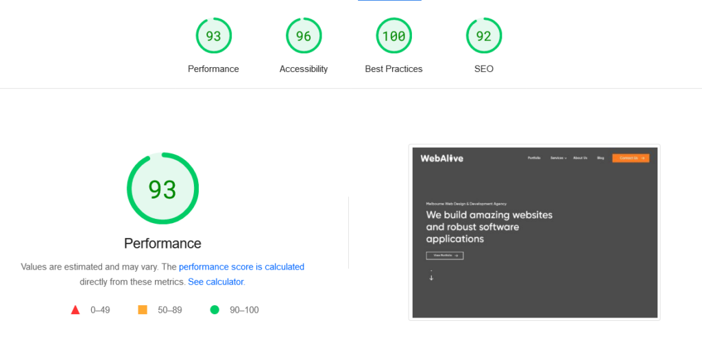 PageSpeed Insights result of WebAlive