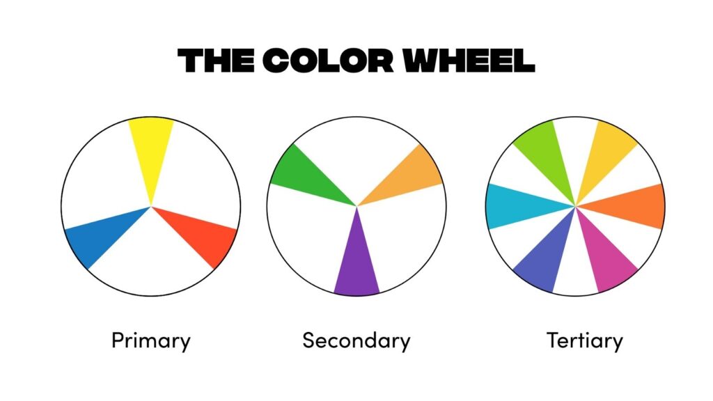 Colour wheel