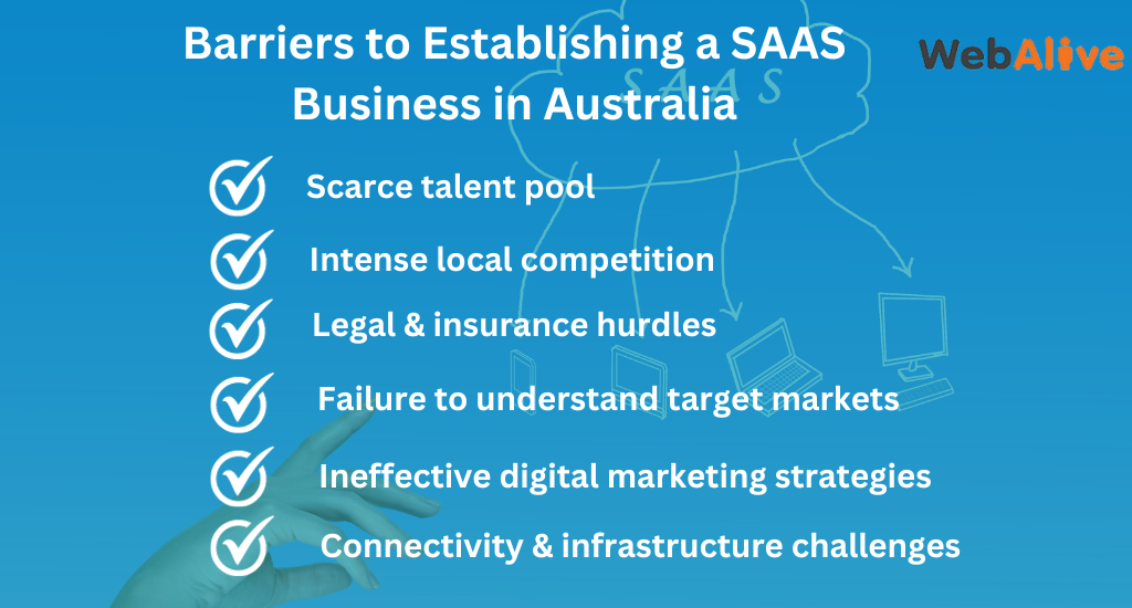Barriers to Establishing a SAAS Business in Australia