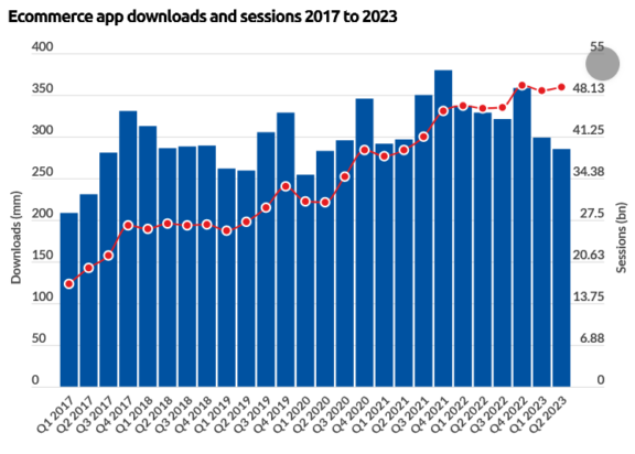 7 Reasons Why Your Ecommerce Business Needs Mobile App