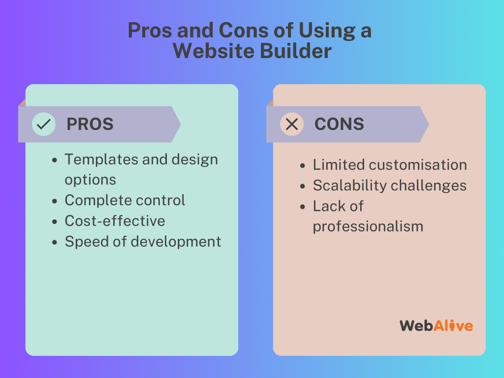 Pros and Cons of Using a Website Builder