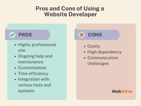 Website Builder vs Web Developer: Which Is Best for Business