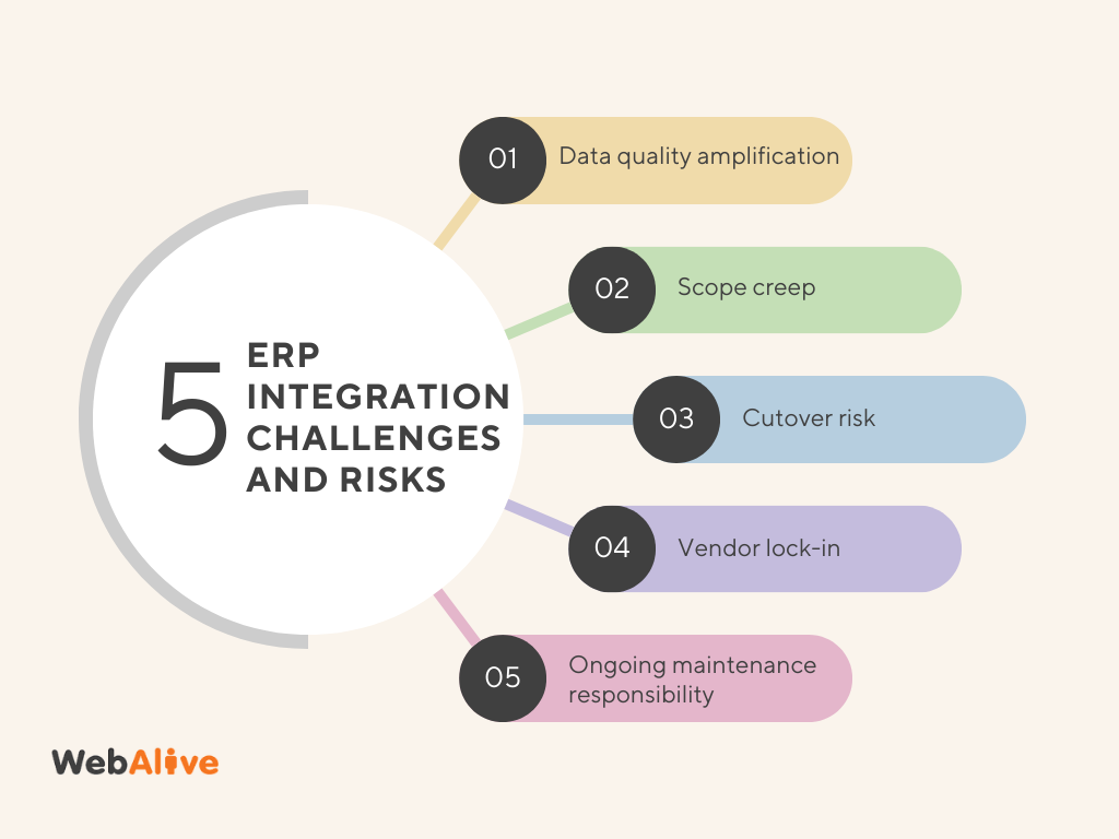 Why ERP Integration Is the Missing Link in Your Ecommerce Strategy